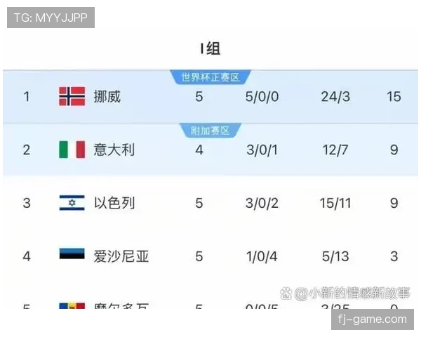 2026世界杯进球数和净胜球哪个排名优先